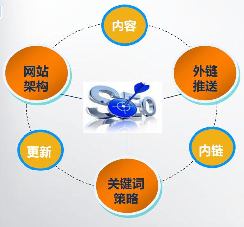 網(wǎng)站運(yùn)營入門知識，成都網(wǎng)站建設(shè)