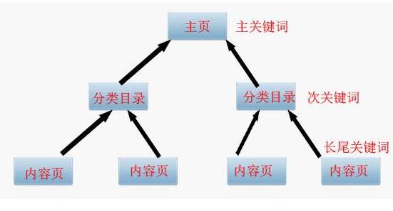 怎么寫文章才能更好地被搜索引擎收錄。成都網(wǎng)站建設(shè)