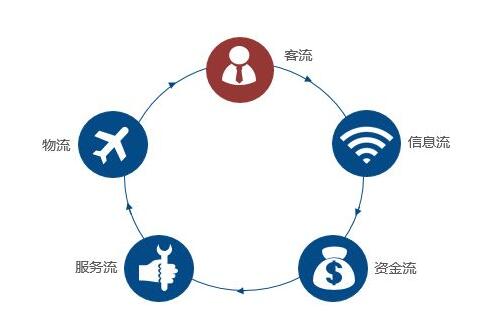 移動互聯(lián)網(wǎng)峰會商業(yè)模式及產(chǎn)品策略，成都網(wǎng)站建設(shè)