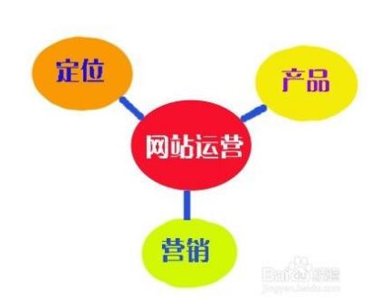 關(guān)于網(wǎng)絡(luò)運營的心得，成都網(wǎng)站建設(shè)
