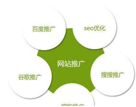 網(wǎng)站,建設(shè)中網(wǎng)址不規(guī)范的幾個問題，成都網(wǎng)站建設(shè)?