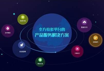 成都網站建設，哪些營銷策劃之軟文營銷的三個目的